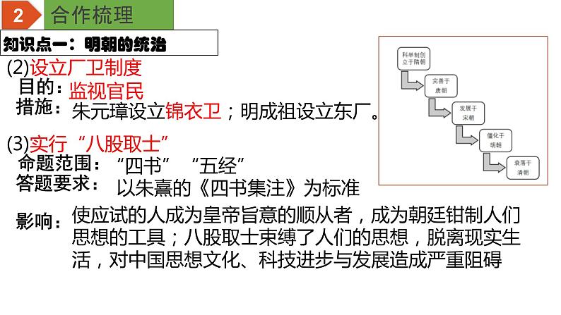 中考历史一轮复习精品课件专题07 明清时期：统一多民族国家的巩固与发展06