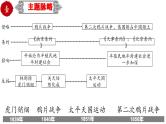 中考历史一轮复习精品课件专题09 中国开始沦为半殖民地半封建社会