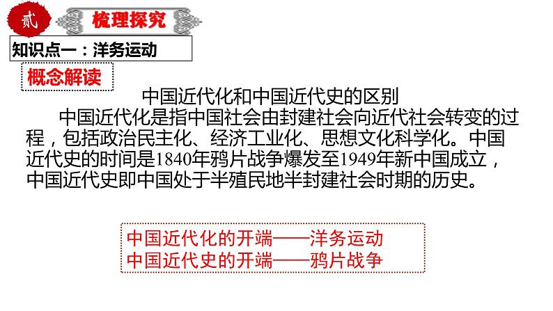 中考历史一轮复习精品课件专题10 近代化的早期探索与民族危机的加剧08