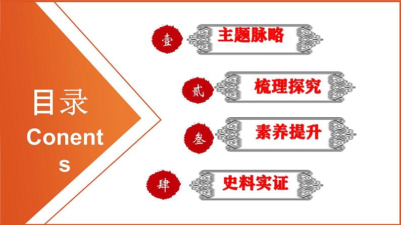 中考历史一轮复习精品课件专题12 新民主主义革命的开始02