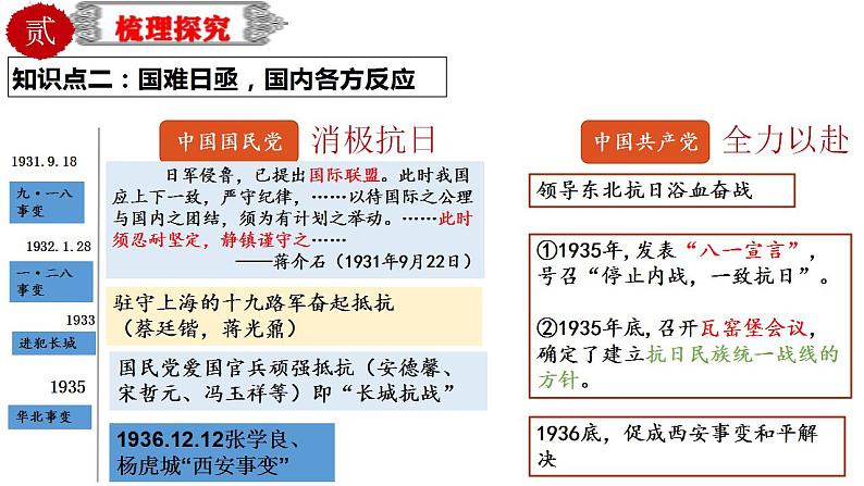 中考历史一轮复习精品课件专题14 中华民族的抗日战争第6页