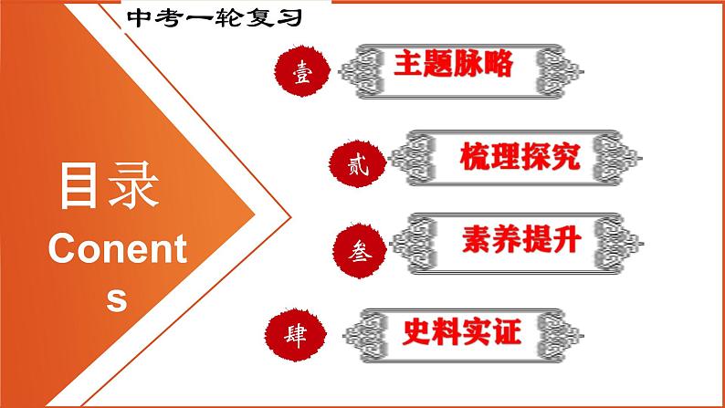 中考历史一轮复习精品课件专题15 解放战争第2页