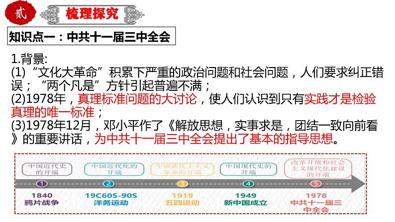 中考历史一轮复习精品课件专题20 中国特色社会主义道路第4页