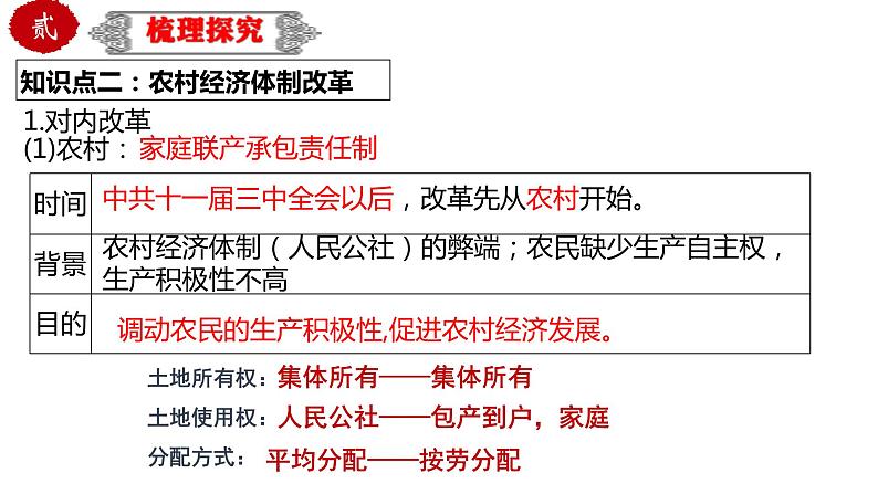 中考历史一轮复习精品课件专题20 中国特色社会主义道路第6页