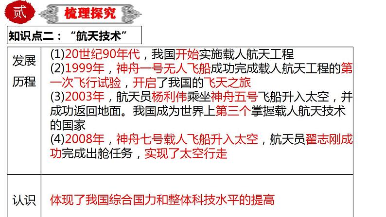 中考历史一轮复习精品课件专题23 科技文化与社会生活07