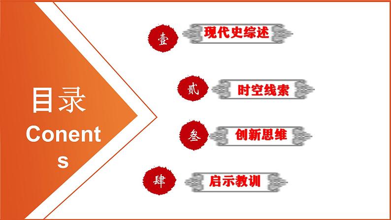 中考历史一轮复习精品课件专题24 中国现代史综合：近代史综述+时空线索+思维导图+易错提醒第2页