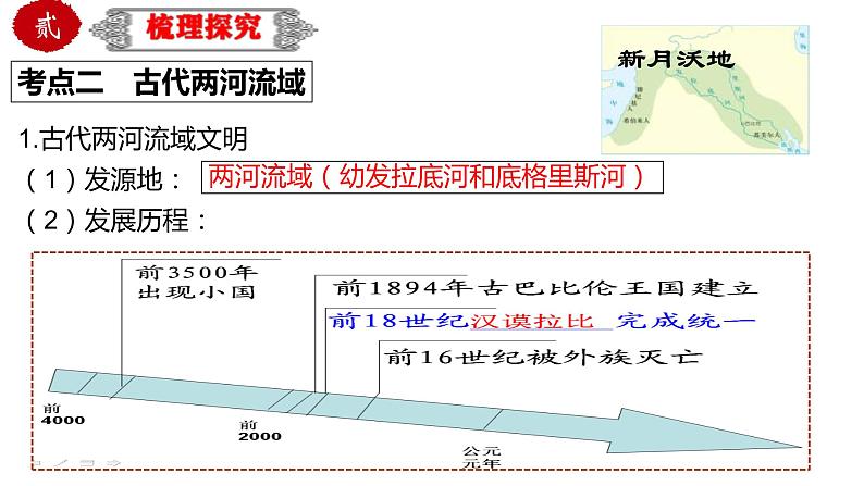 中考历史一轮复习精品课件专题25 古代亚非文明06