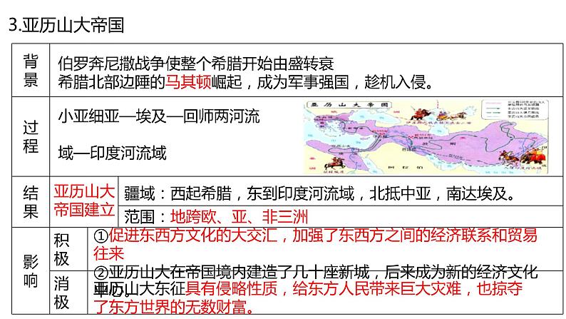 中考历史一轮复习精品课件专题26古代欧洲文明第6页