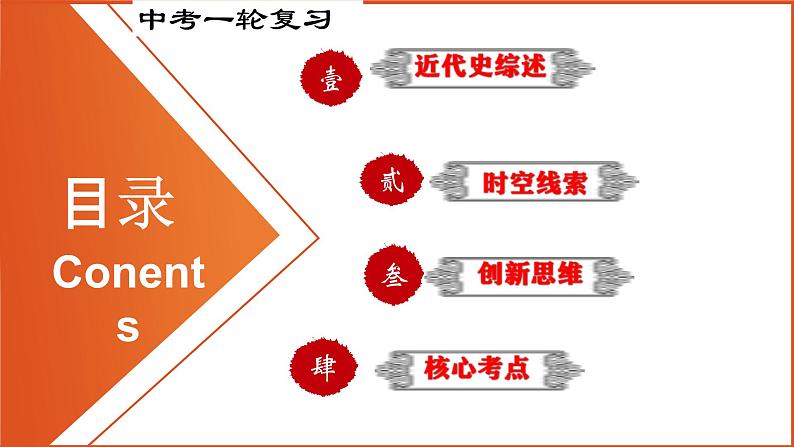 中考历史一轮复习精品课件专题32世界近代史综合近代史综述+时空线索+思维导图+易错提醒第2页