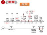 中考历史一轮复习精品课件专题32世界近代史综合近代史综述+时空线索+思维导图+易错提醒