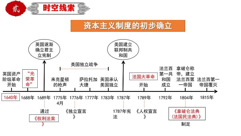 中考历史一轮复习精品课件专题32世界近代史综合近代史综述+时空线索+思维导图+易错提醒第6页