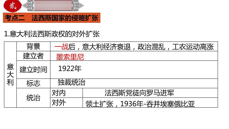 中考历史一轮复习精品课件专题36 经济大危机和第二次世界大战07