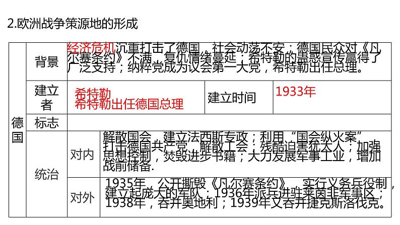 中考历史一轮复习精品课件专题36 经济大危机和第二次世界大战08