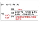 中考历史一轮复习精品课件专题37 二战后的世界变化