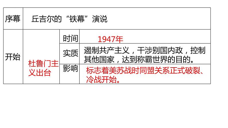 中考历史一轮复习精品课件专题37 二战后的世界变化05