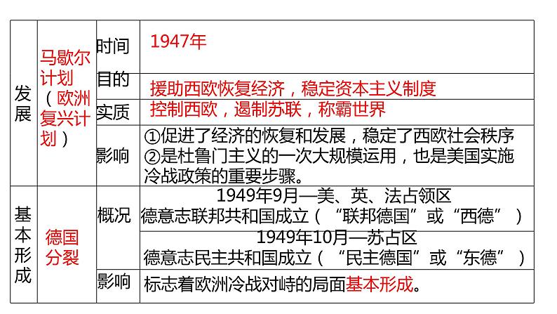 中考历史一轮复习精品课件专题37 二战后的世界变化06