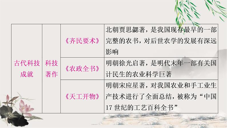 中考历史复习热点专题四科技成就与经济全球化教学课件第8页