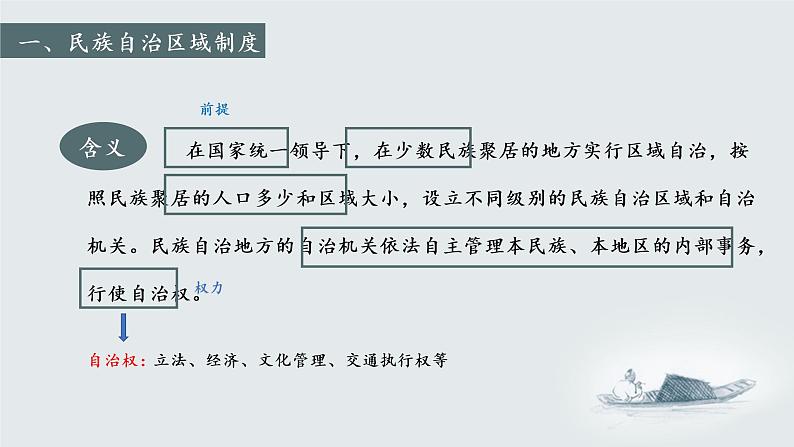 部编版八年级历史下册4.12民族大团结课件08