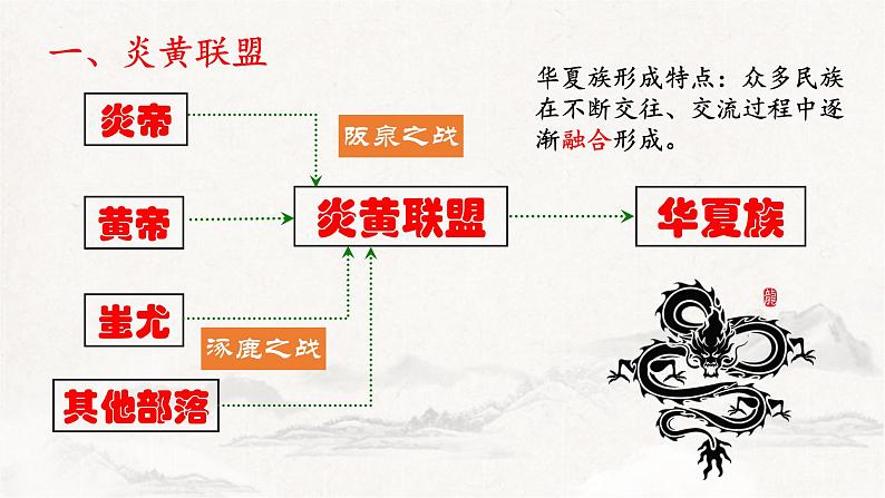 第3课远古的传说课件第5页