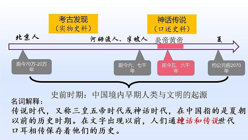 第3课 远古的传说课件第5页