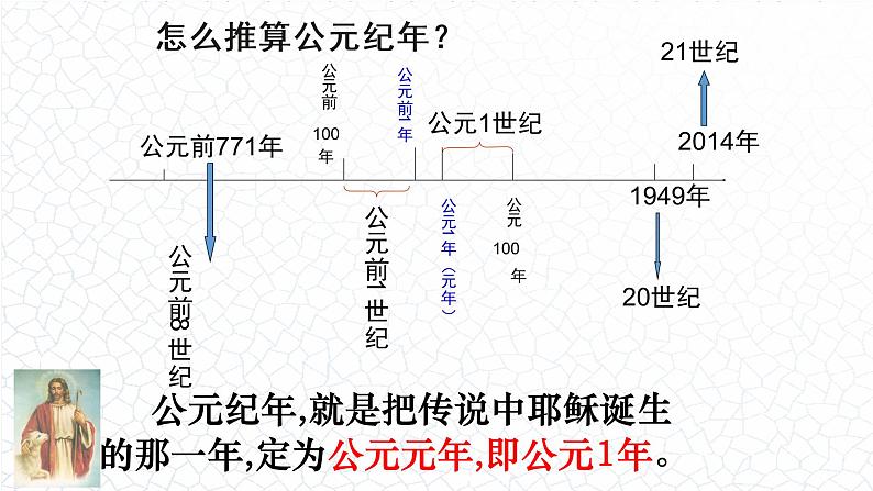 第4课夏商周的更替课件第3页