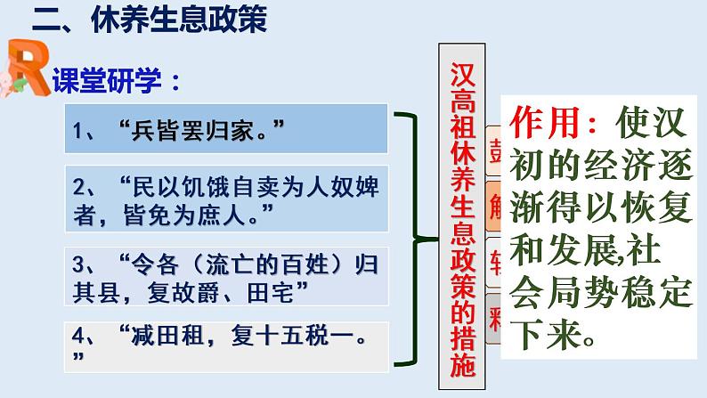 第11课 西汉建立和“文景之治”课件08