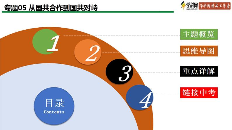 中考历史一轮复习精讲精练课件从国共合作到国共对峙（含答案）02