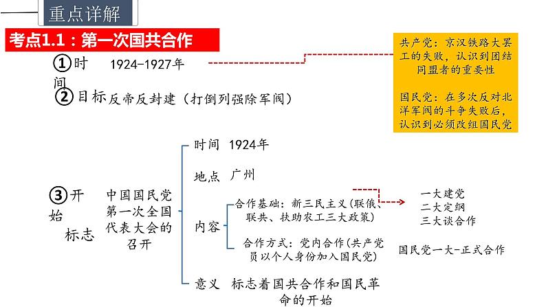 中考历史一轮复习精讲精练课件从国共合作到国共对峙（含答案）05