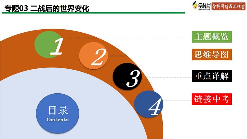 中考历史一轮复习精讲精练课件二战后的世界变化（含答案）02