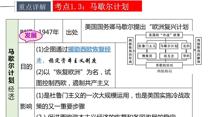 中考历史一轮复习精讲精练课件二战后的世界变化（含答案）07