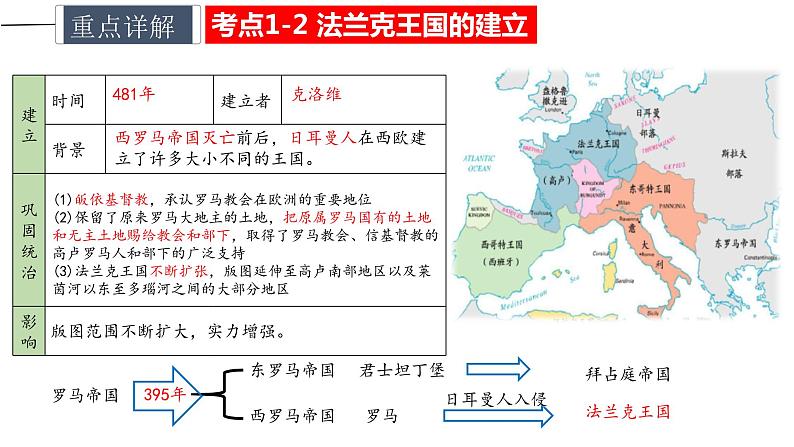 中考历史一轮复习精讲精练课件封建时代的欧洲（含答案）第7页