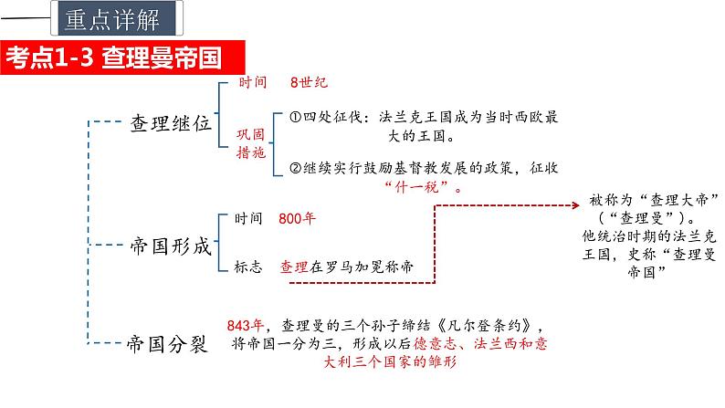 中考历史一轮复习精讲精练课件封建时代的欧洲（含答案）第8页