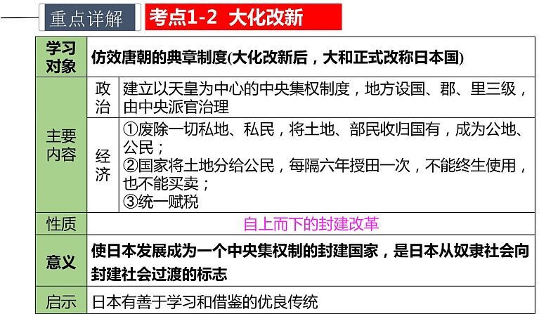 中考历史一轮复习精讲精练课件封建时代的亚洲国家（含答案）07