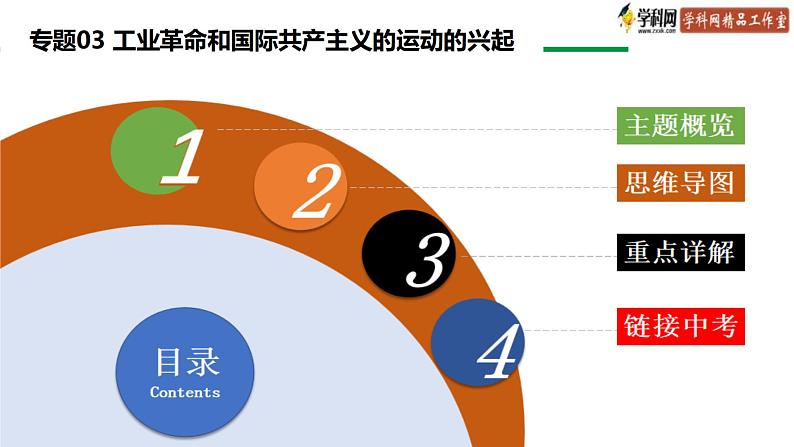 中考历史一轮复习精讲精练课件工业革命和国际共产主义运动的兴起（含答案）02