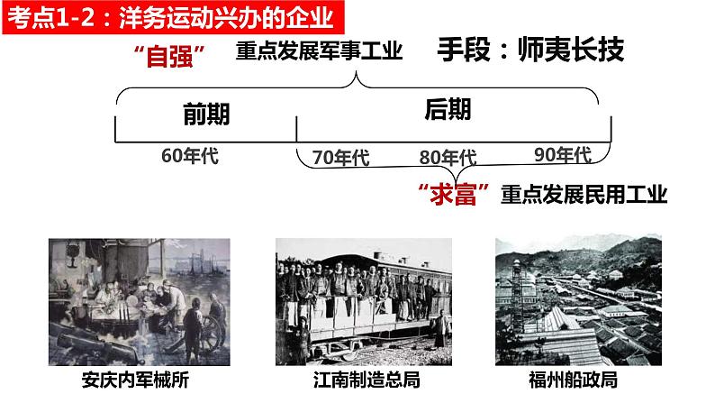 中考历史一轮复习精讲精练课件近代化的早期探索与民族危机的加剧（含答案）06