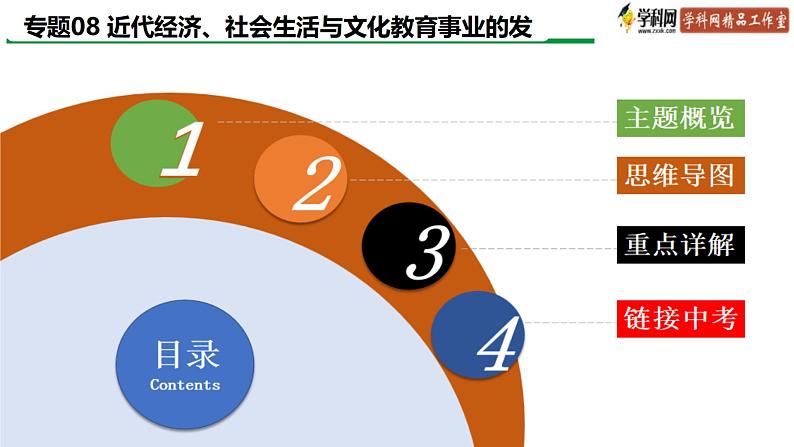 中考历史一轮复习精讲精练课件近代经济、社会生活与教育文化事业的发展（含答案）第2页