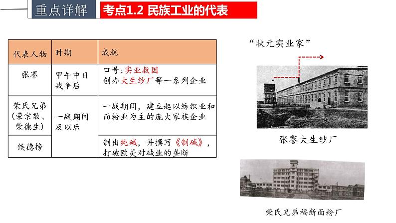 中考历史一轮复习精讲精练课件近代经济、社会生活与教育文化事业的发展（含答案）第7页