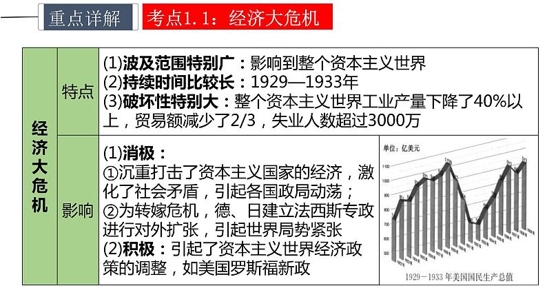 中考历史一轮复习精讲精练课件经济大危机和第二次世界大战（含答案）第6页