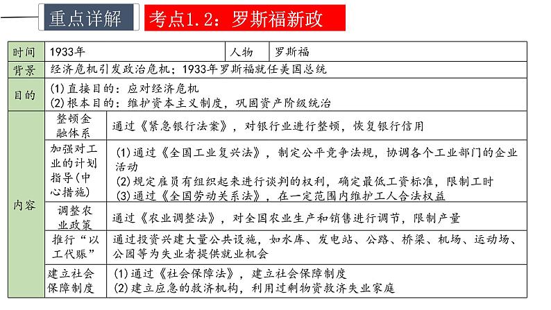 中考历史一轮复习精讲精练课件经济大危机和第二次世界大战（含答案）第8页