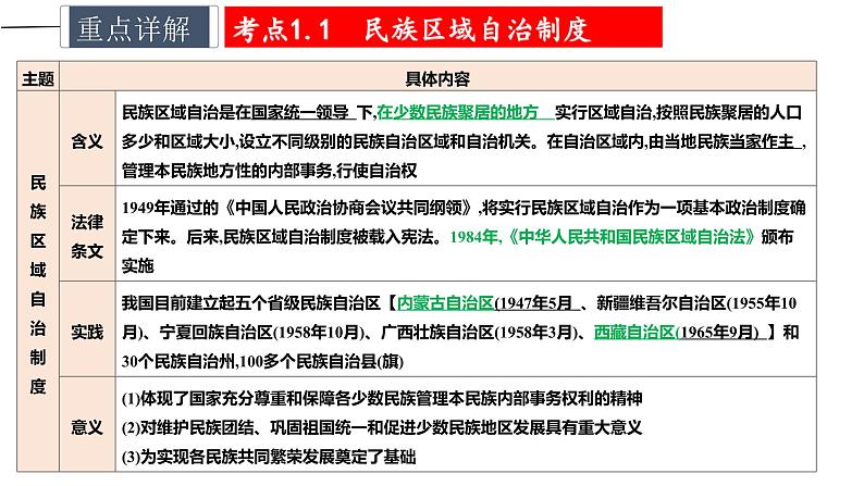 中考历史一轮复习精讲精练课件民族团结与祖国统一（含答案）第5页