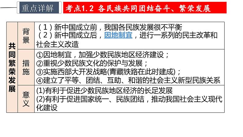 中考历史一轮复习精讲精练课件民族团结与祖国统一（含答案）第6页