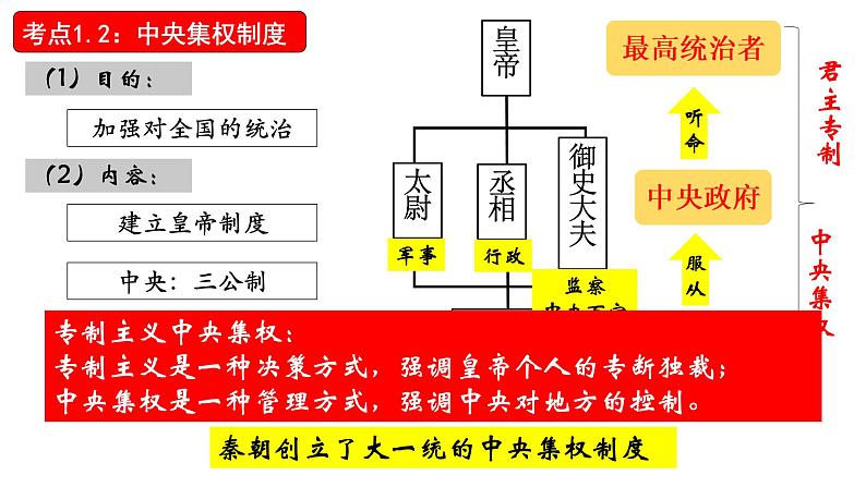 中考历史一轮复习精讲精练课件秦汉时期：统一多民族国家的建立与巩固（含答案）06