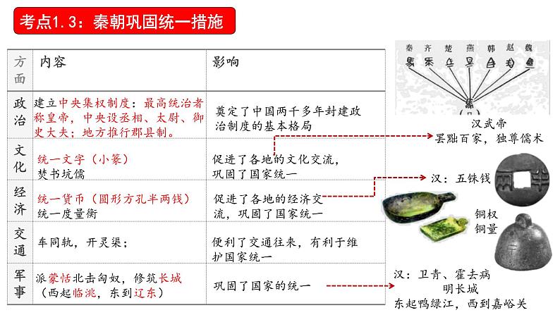 中考历史一轮复习精讲精练课件秦汉时期：统一多民族国家的建立与巩固（含答案）07