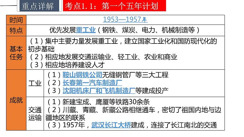 中考历史一轮复习精讲精练课件社会主义制度的建立与社会主义建设的探索（含答案）第6页