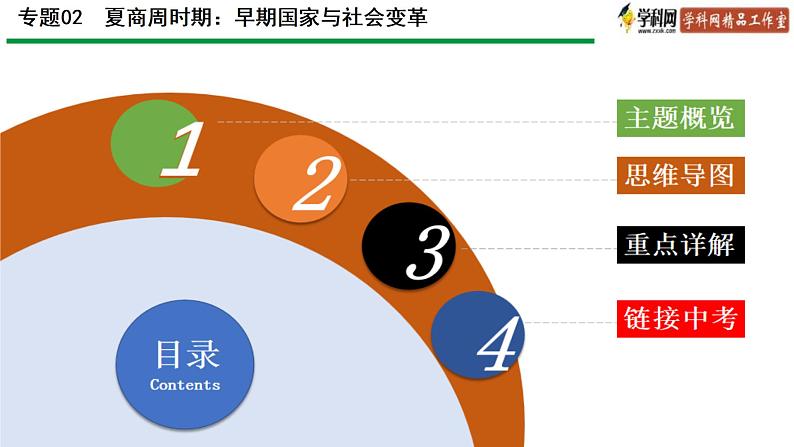 中考历史一轮复习精讲精练课件夏商周时期：早期国家与社会变革（含答案）02