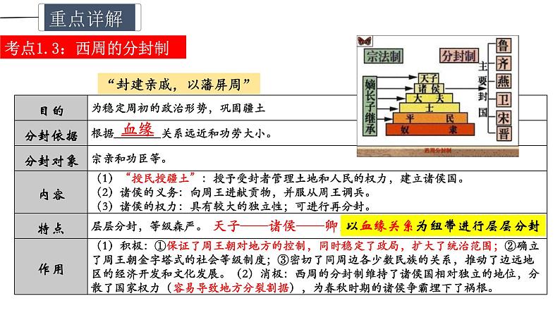 中考历史一轮复习精讲精练课件夏商周时期：早期国家与社会变革（含答案）08