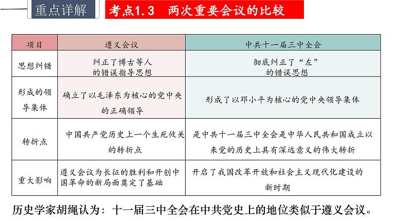 中考历史一轮复习精讲精练课件中国特色社会主义道路（含答案）08