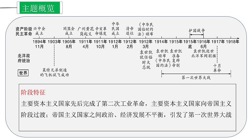 中考历史一轮复习精讲精练课件资产阶级民主革命与中华民国的创建（含答案）03