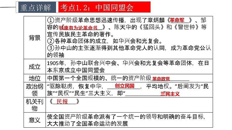 中考历史一轮复习精讲精练课件资产阶级民主革命与中华民国的创建（含答案）06