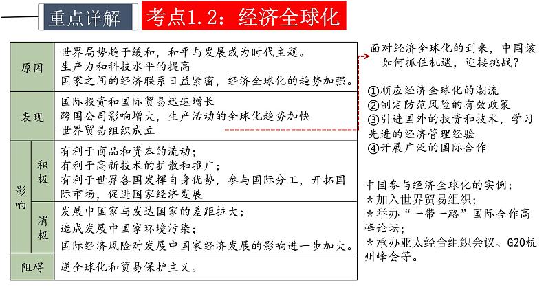 中考历史一轮复习精讲精练课件走向和平发展的世界（含答案）08